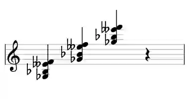 Sheet music of Gb M7b6 in three octaves